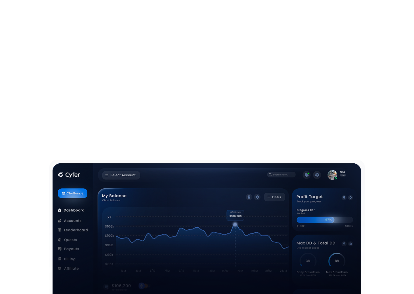 Cyfer Dashboard